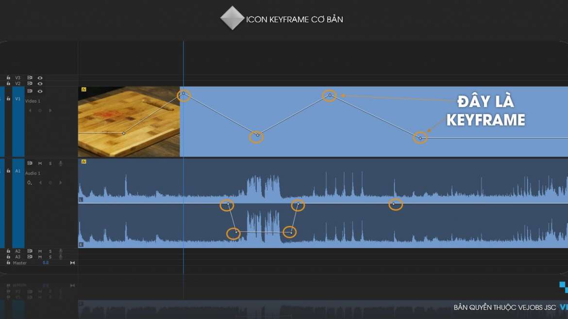 Adobe Premiere Pro keyframe VEJO VIỆT NAM:
Đồng hành cùng VEJO VIỆT NAM, Adobe Premiere Pro keyframe đã tạo nên những tác phẩm tuyệt đẹp với độ trung thực cao, chất lượng hình ảnh vượt trội và cảm xúc sâu sắc. Công nghệ keyframe mang đến sự tự do cho người dùng có thể tạo ra các hiệu ứng động mượt mà và chuyển động đẹp mắt, khiến cho các tác phẩm của VEJO VIỆT NAM trở nên đặc biệt và ấn tượng.